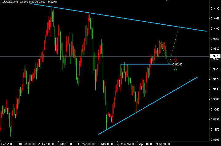 AUDUSD.gif