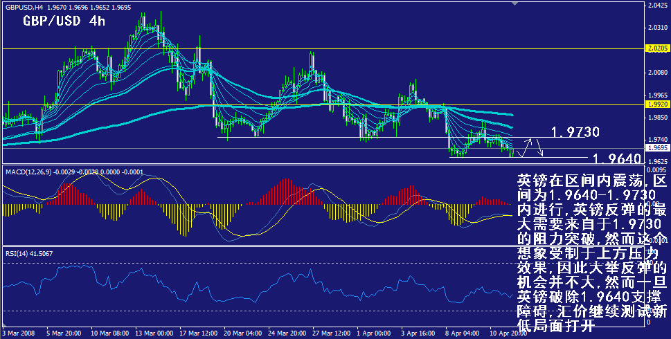 gbp-4h.gif