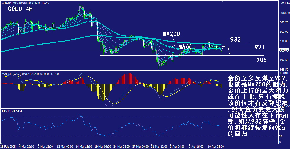gold-4h.gif