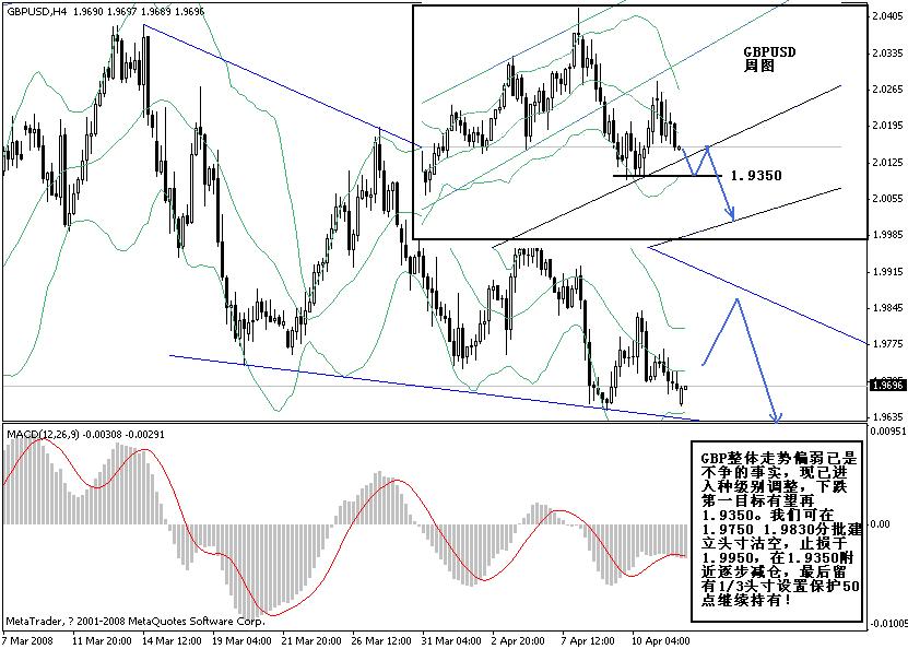 gbp.gif