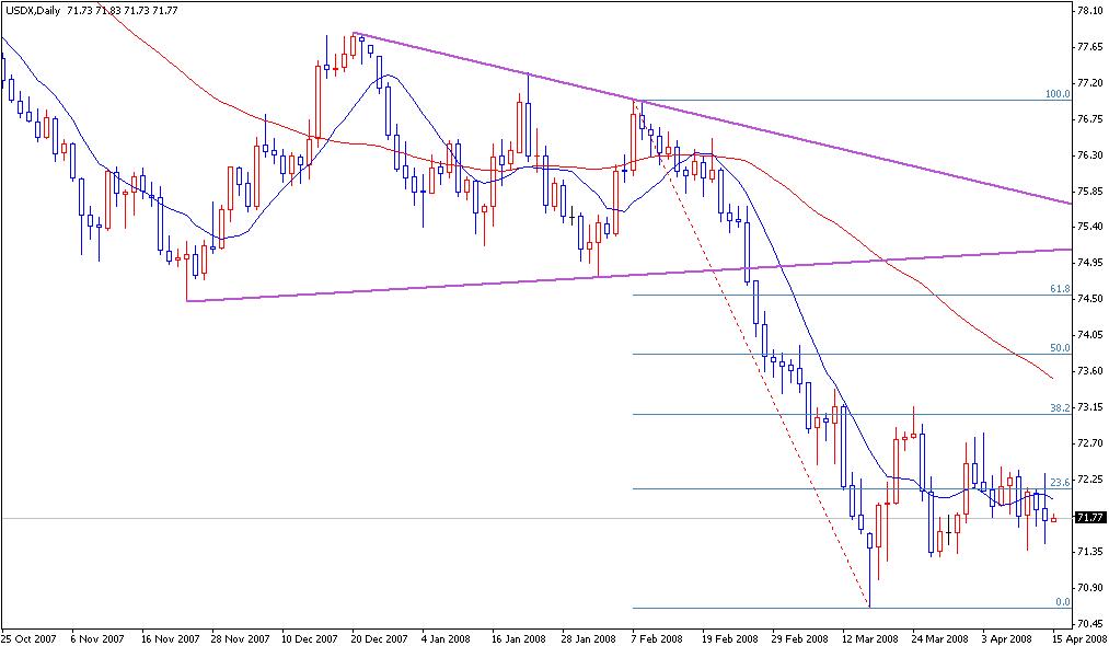 USDX.JPG