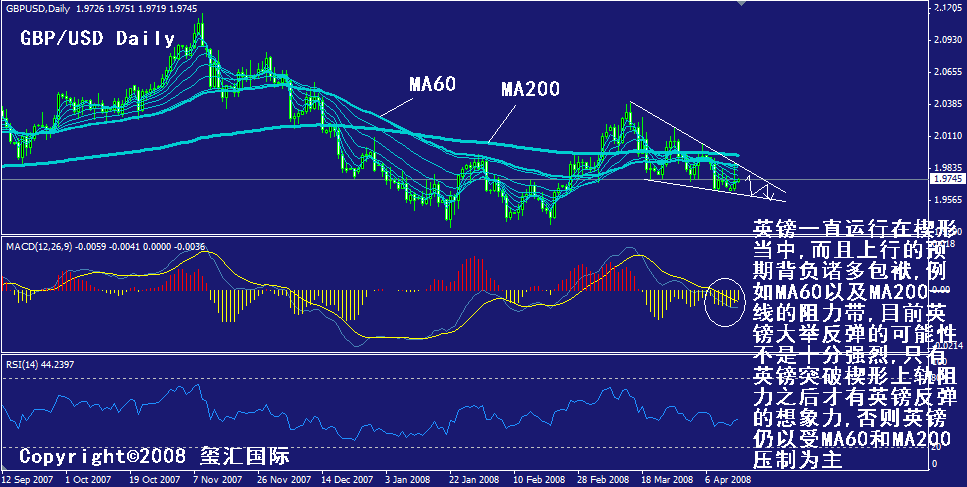 gbp-daily.gif