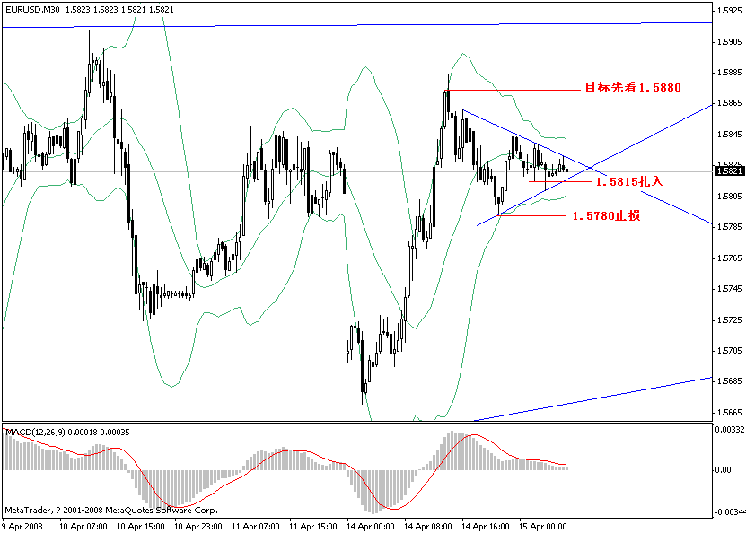 eur30m0415.gif