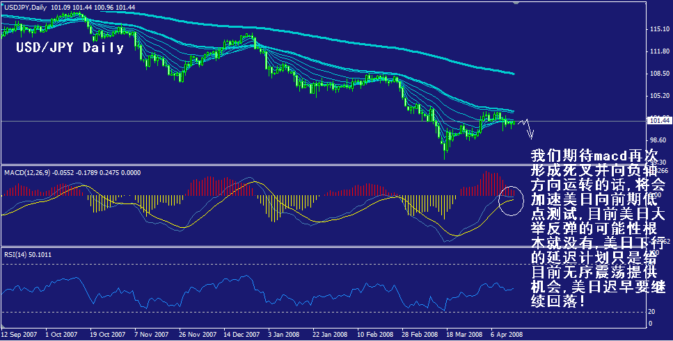 jpy-daily.gif