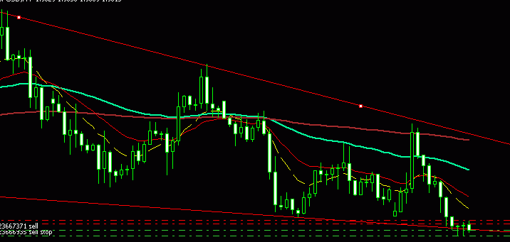 GBPUSD.gif