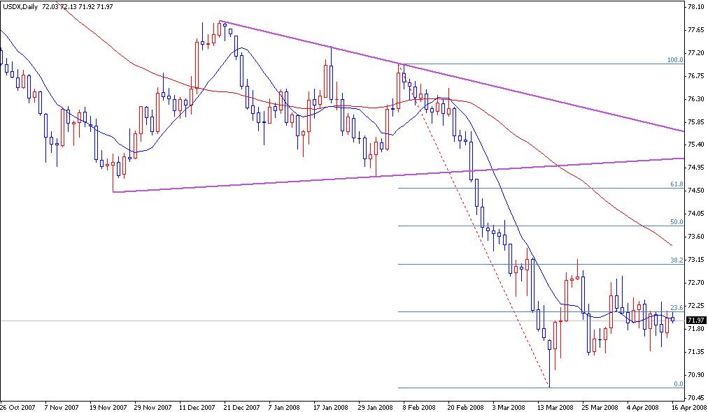 USDX.JPG
