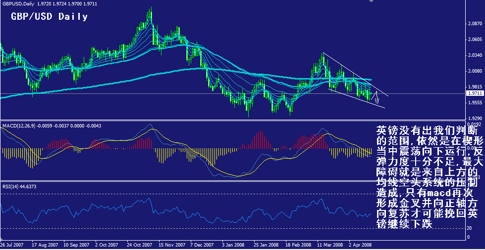 gbp-daily.gif