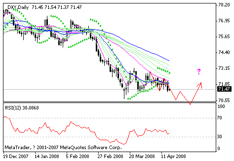 dxy.gif