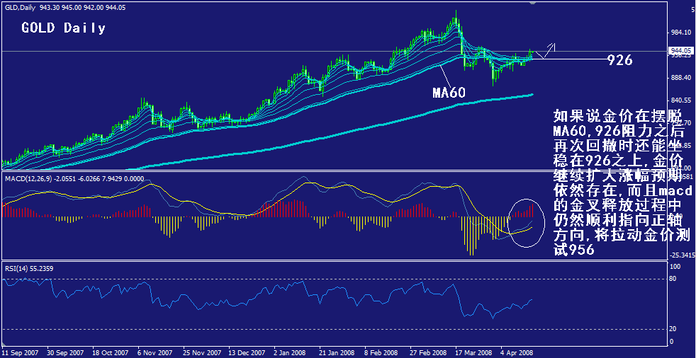 gold-daily.gif