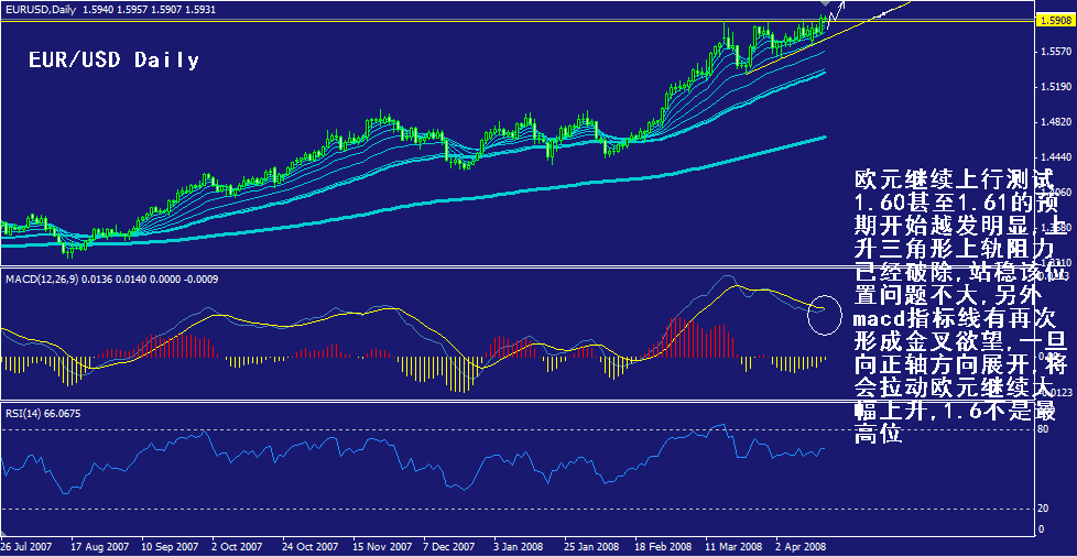 eur-daily.gif