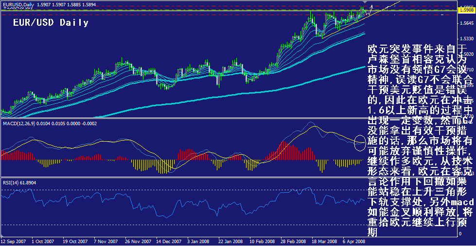 eur-daily.gif