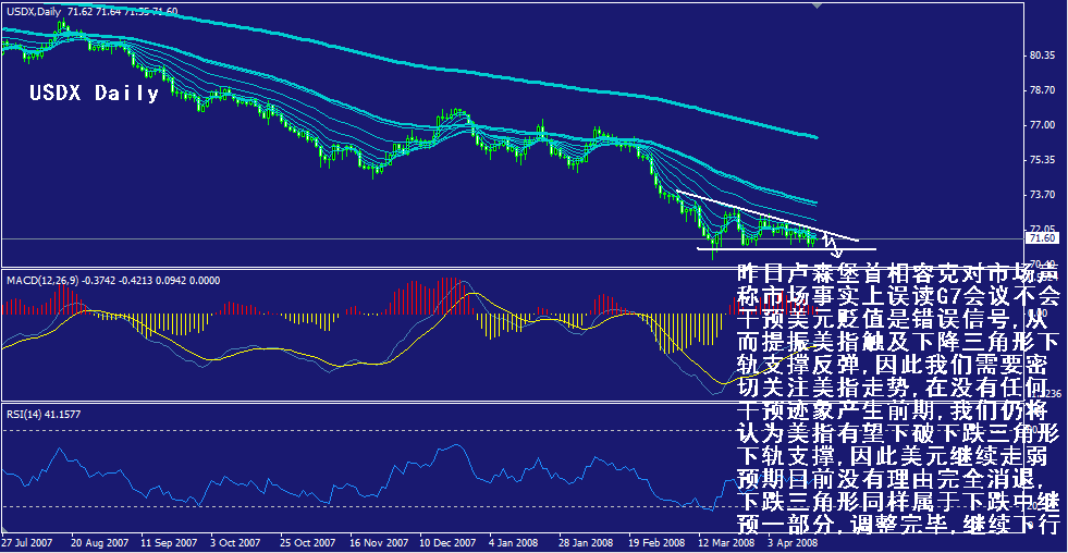 usdx-daily.gif