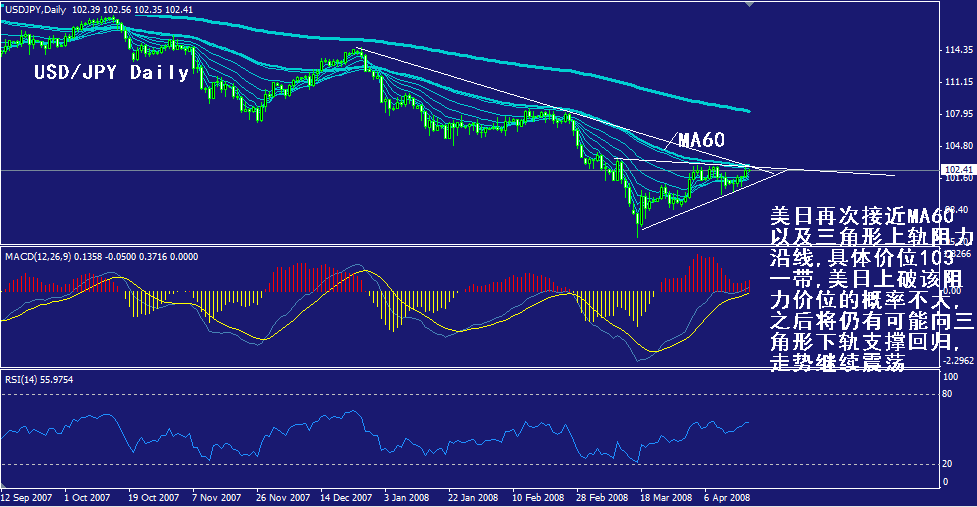 jpy-daily.gif