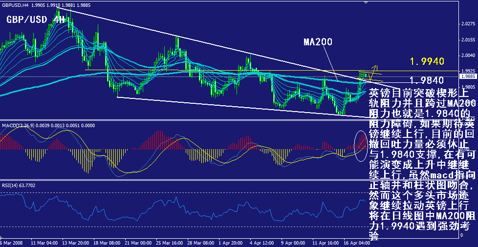 gbp-4h.gif