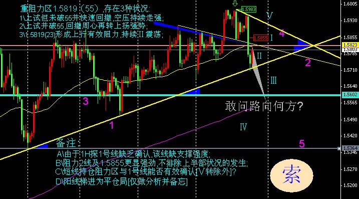 趋势异动是个问题！