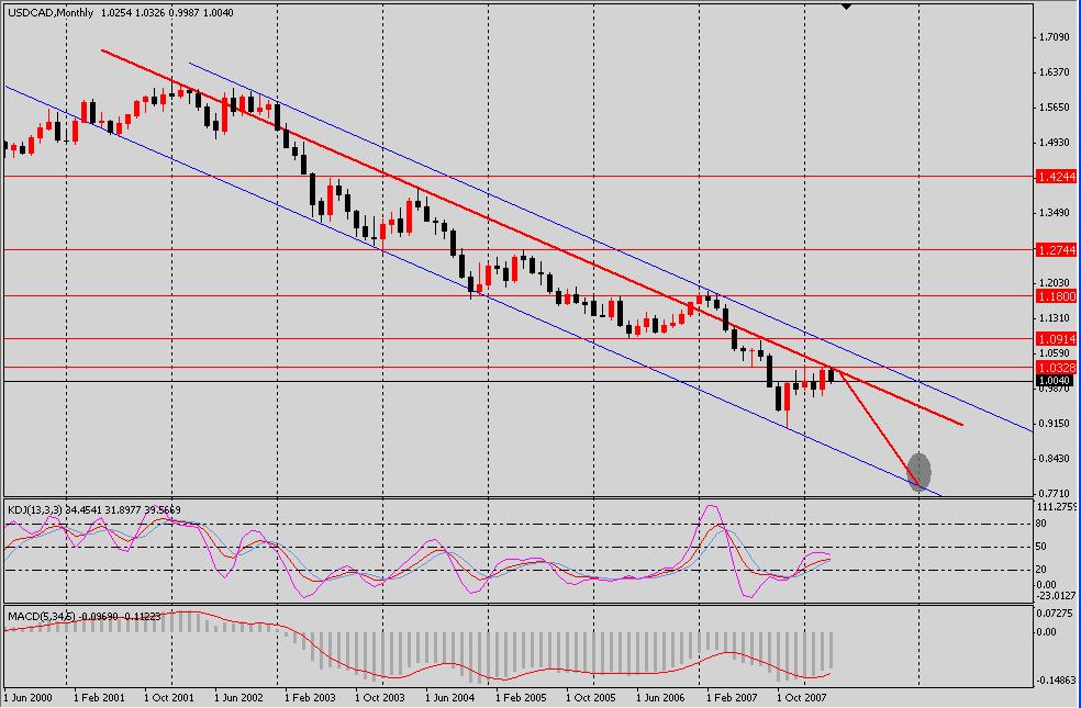 CAD-MONTHLY.jpg