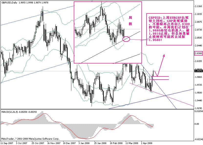 gbp0421.gif
