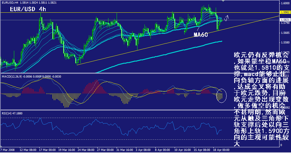 eur-4h.gif