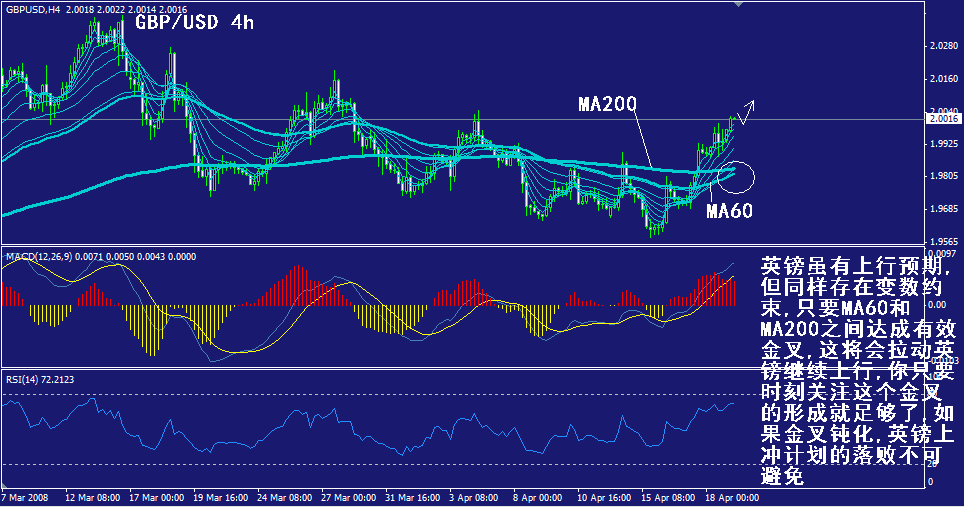 gbp-4h.gif