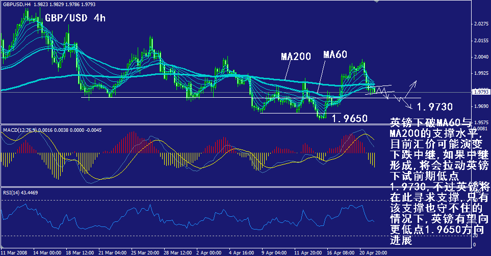 gbp-4h.gif