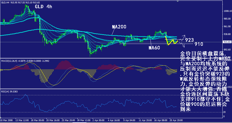 gold-4h.gif