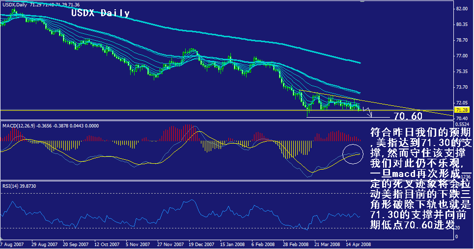 usdx-daily.gif