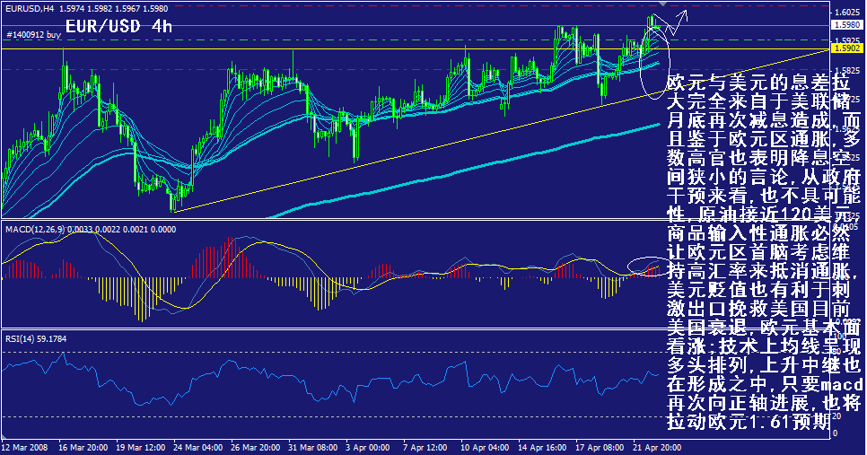 eur-4h.gif