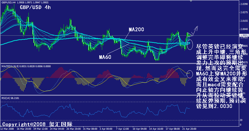 gbp-4h.gif