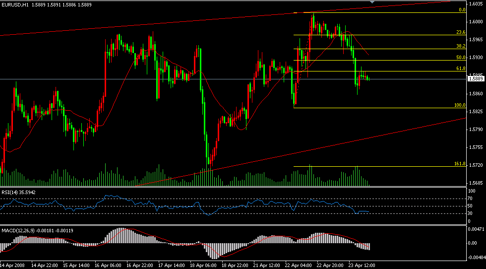 EURUSD, H1 Fibonacci
