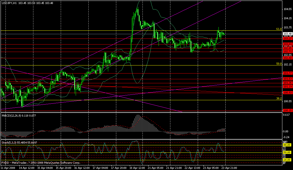 usdjpy.gif
