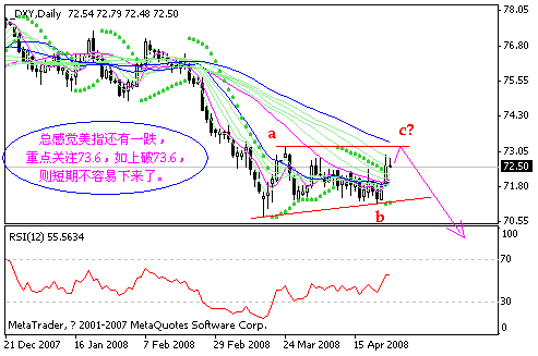 dxy.gif