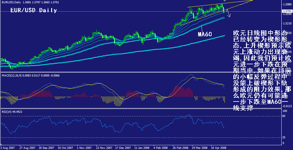 eur-daily.gif