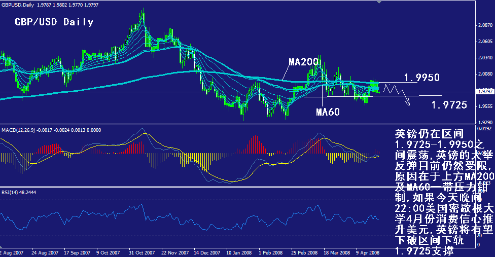gbp-daily.gif