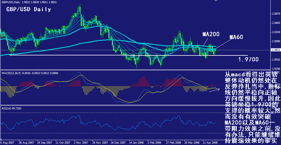 gbp-daily.gif