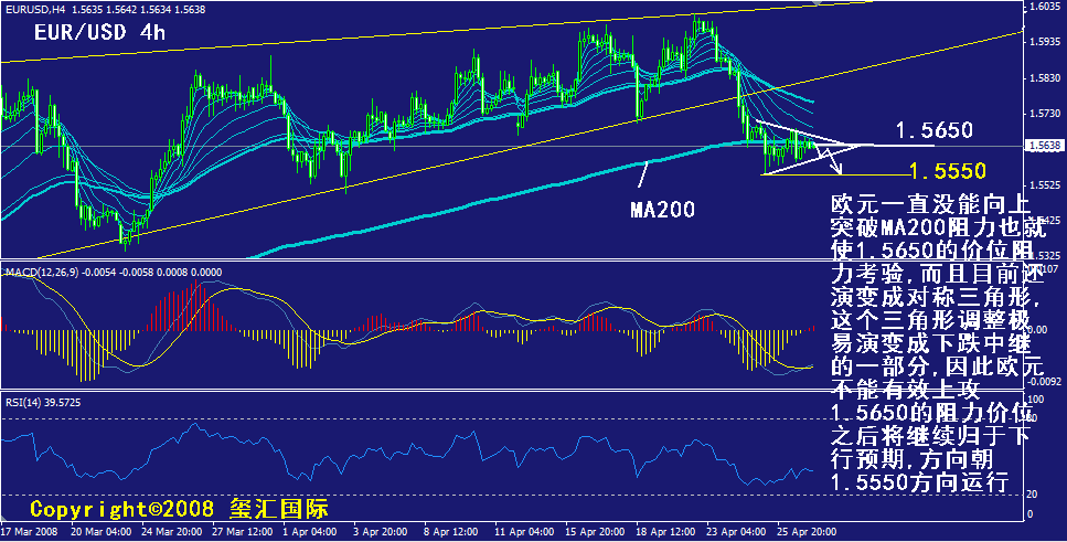 eur-4h.gif