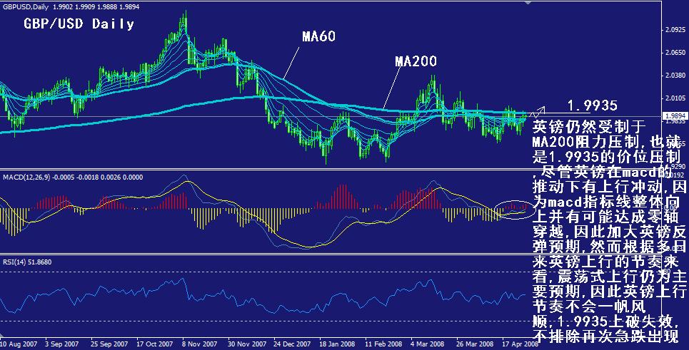gbp-daily.gif