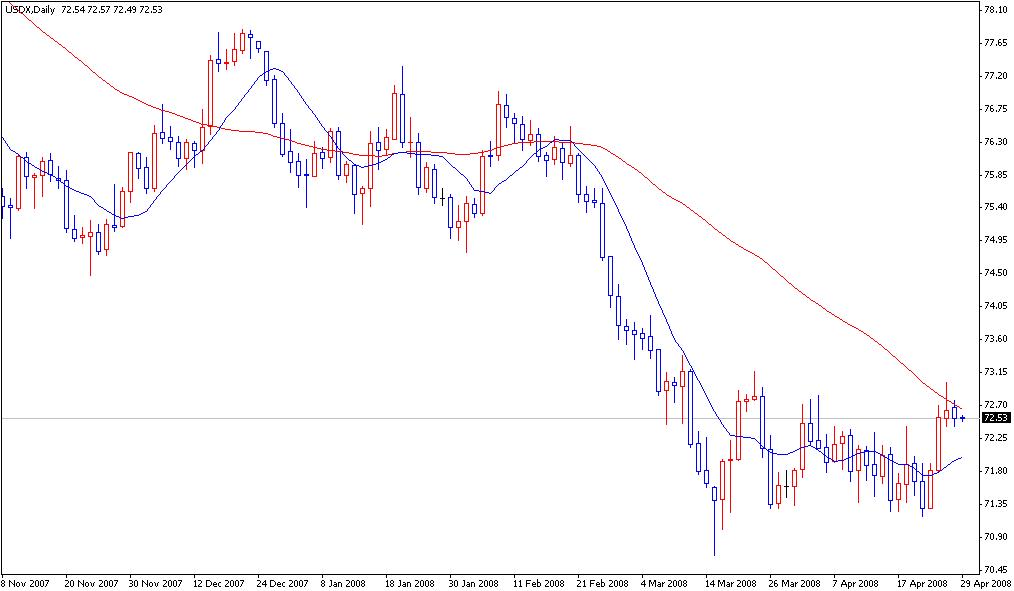 USDX.JPG