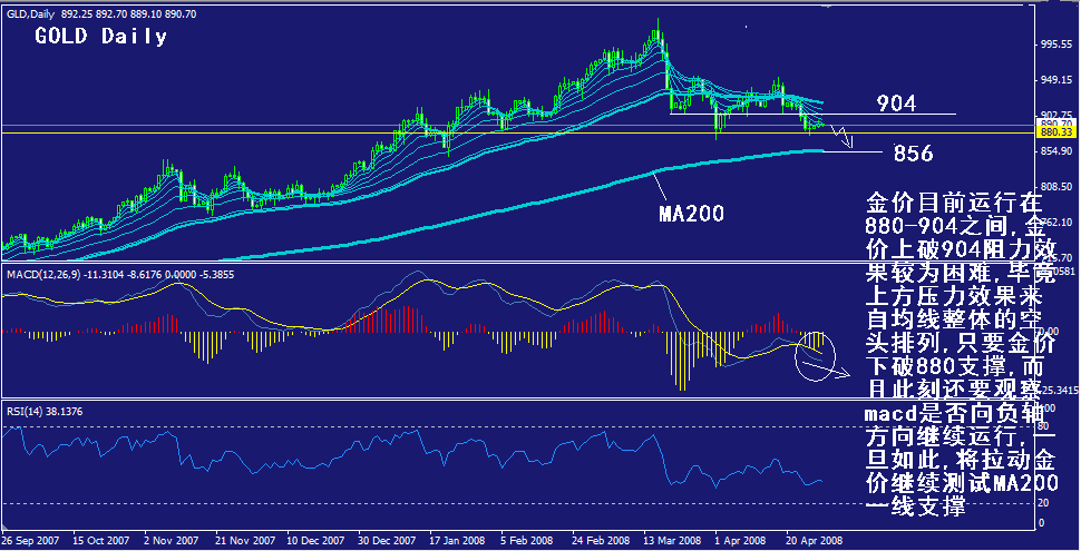 gold-daily.gif
