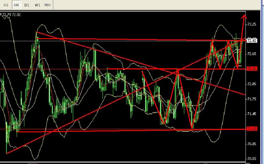 美指强势盘整 上攻欲望强烈20080501.jpg