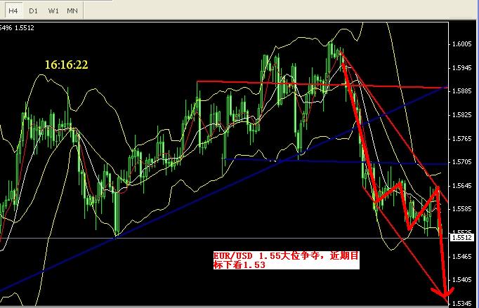 EUR USD 1.55大位 20080501.jpg