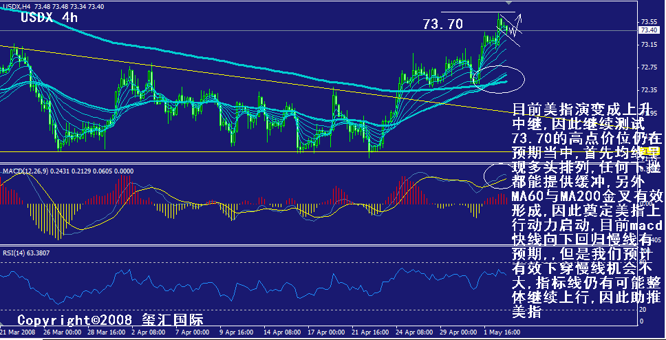 usdx-4h.gif