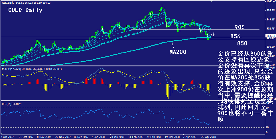 gold-daily.gif