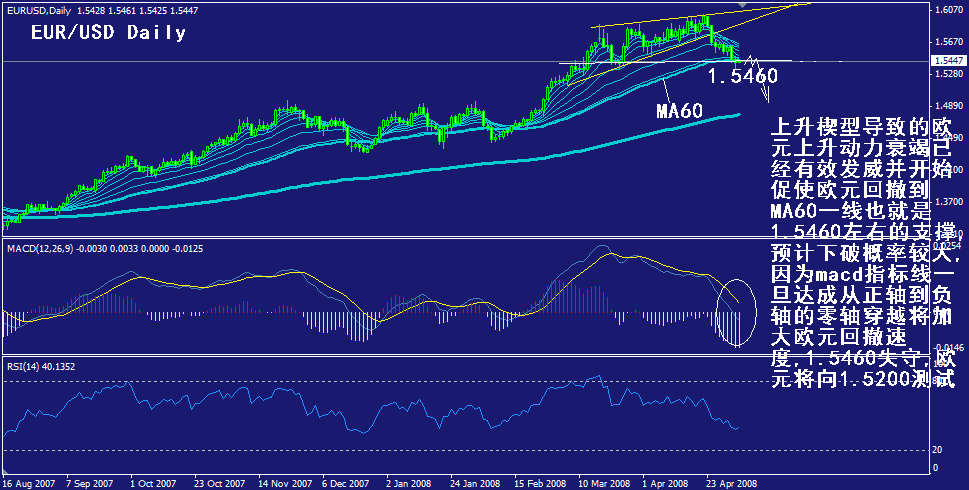 eur-daily.gif