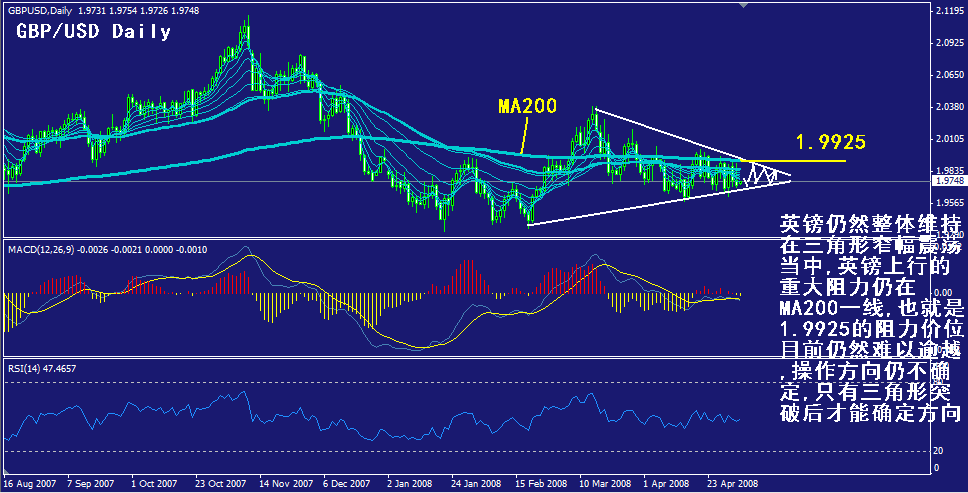 gbp-daily.gif