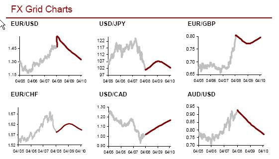 Grid Charts.JPG