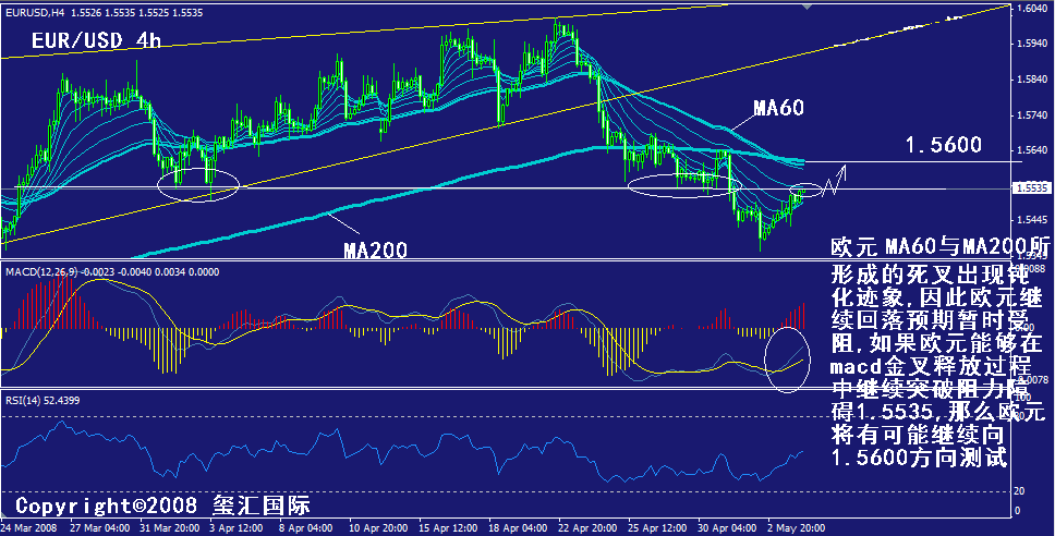 eur-4h.gif