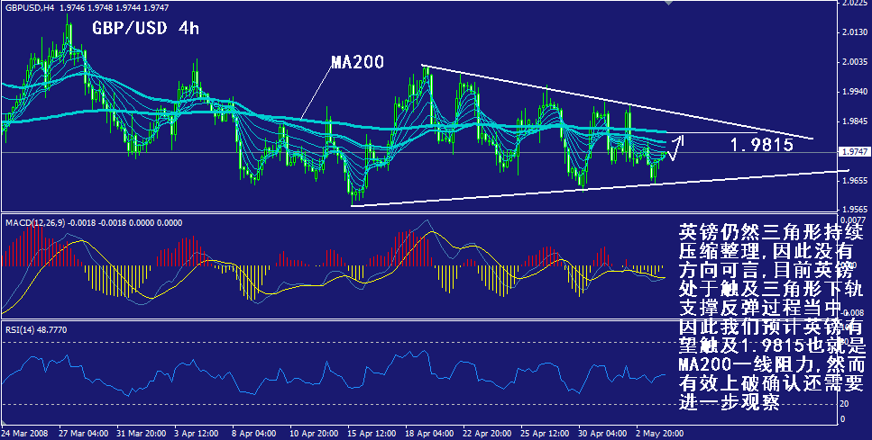gbp-4h.gif