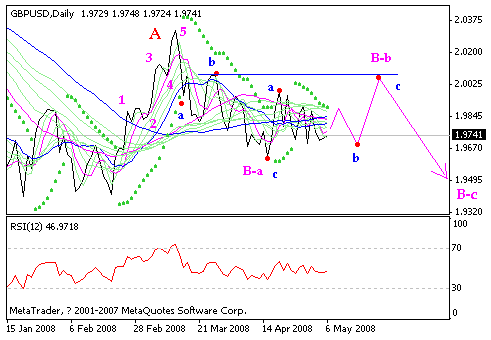 gbp.gif