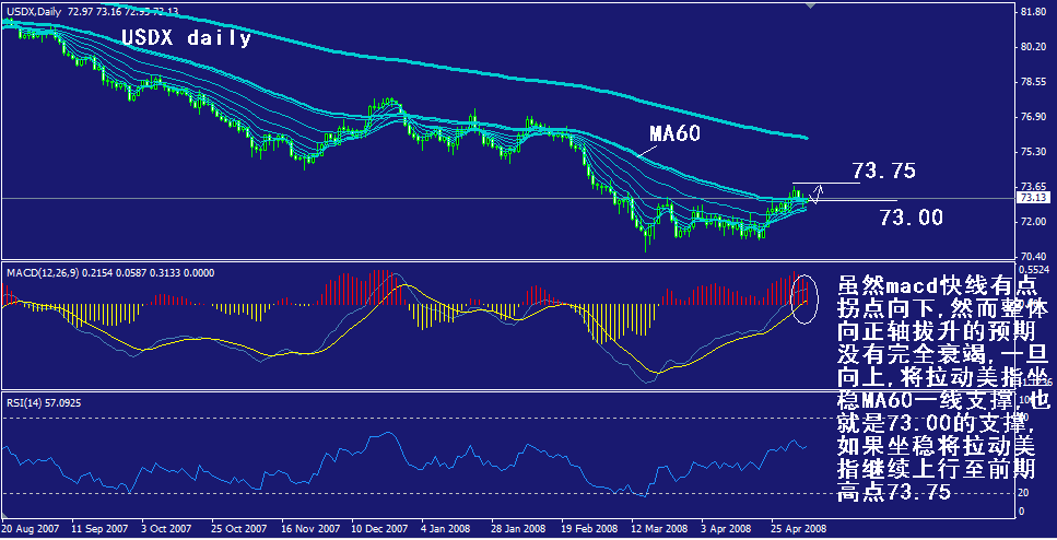 usdx-daily.gif