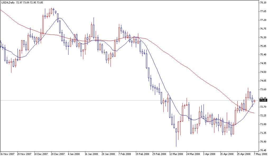 USDX.JPG